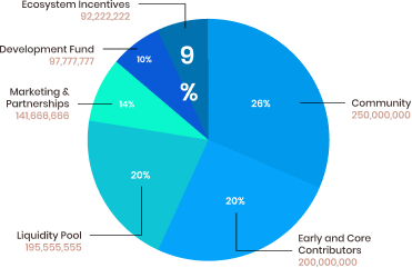 tokenomics mobile