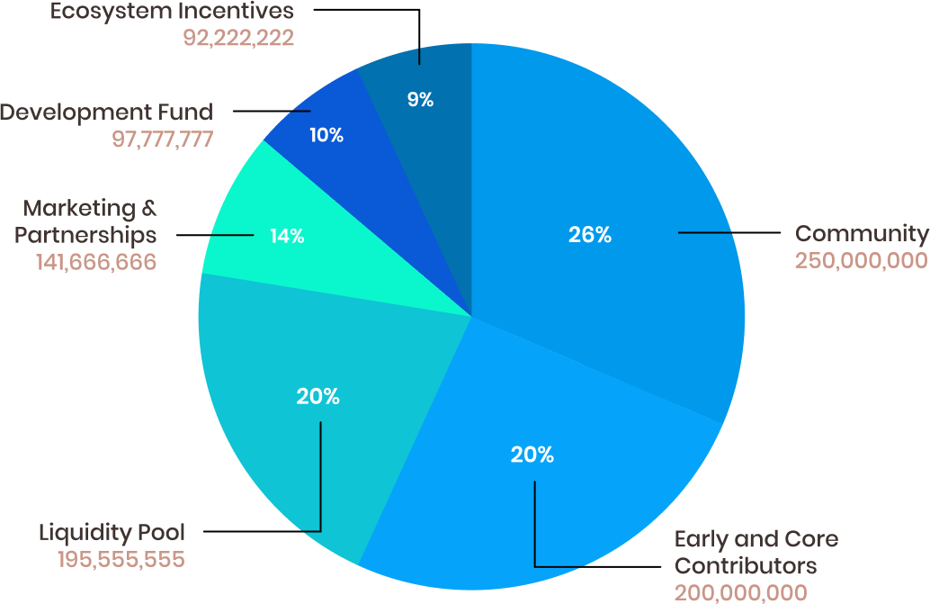 tokenomics